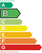 Classe énergie (104)