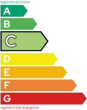 Classe énergie (138)