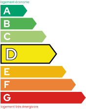 Classe énergie (223)