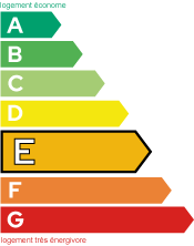 Classe énergie (281)